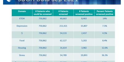 Online platform helps clinicians care for the whole patient