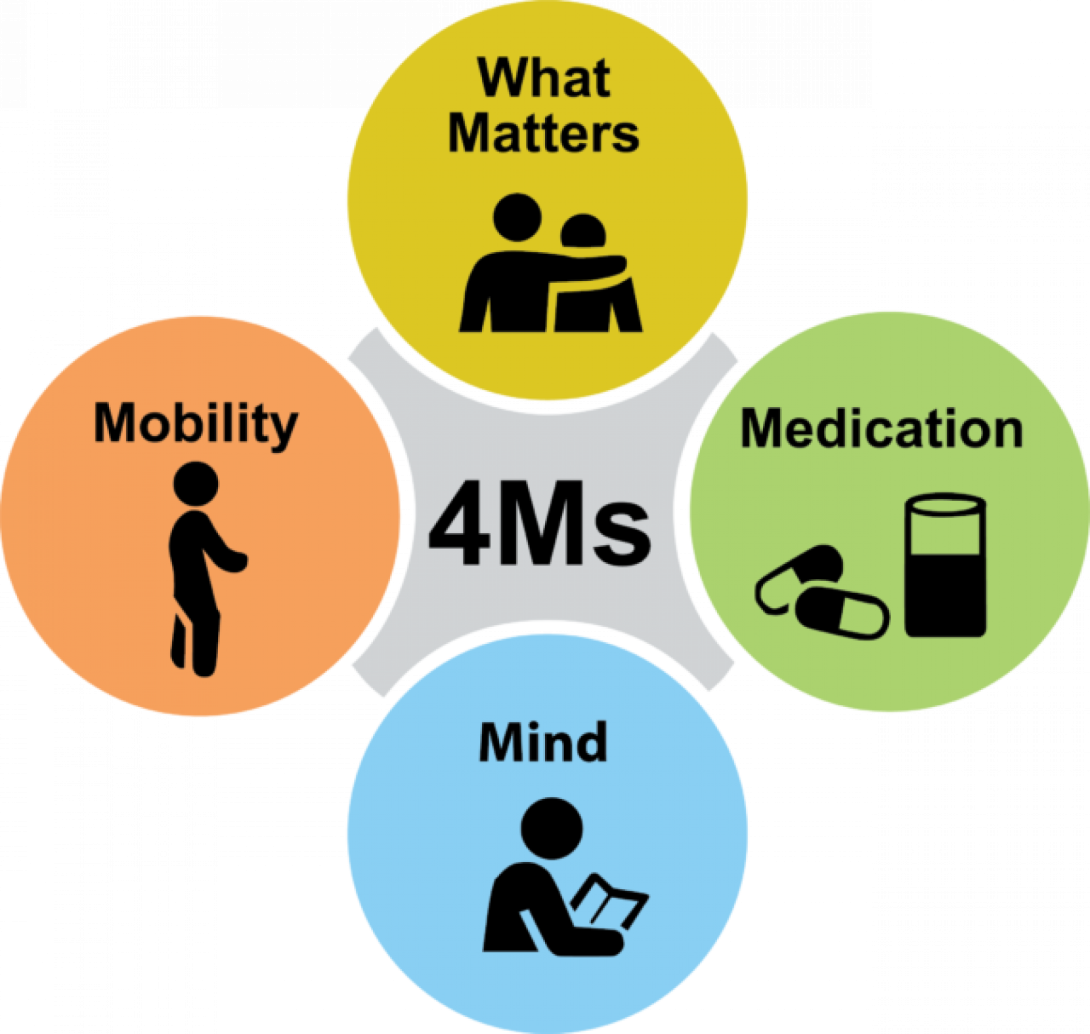 Age Friendly Health Systems 4Ms